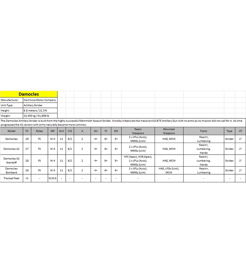 Damocles Artillery Strider game stats